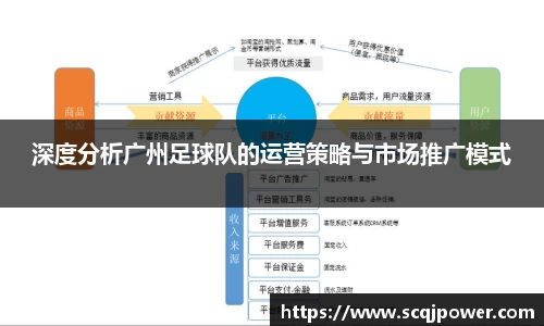 深度分析广州足球队的运营策略与市场推广模式